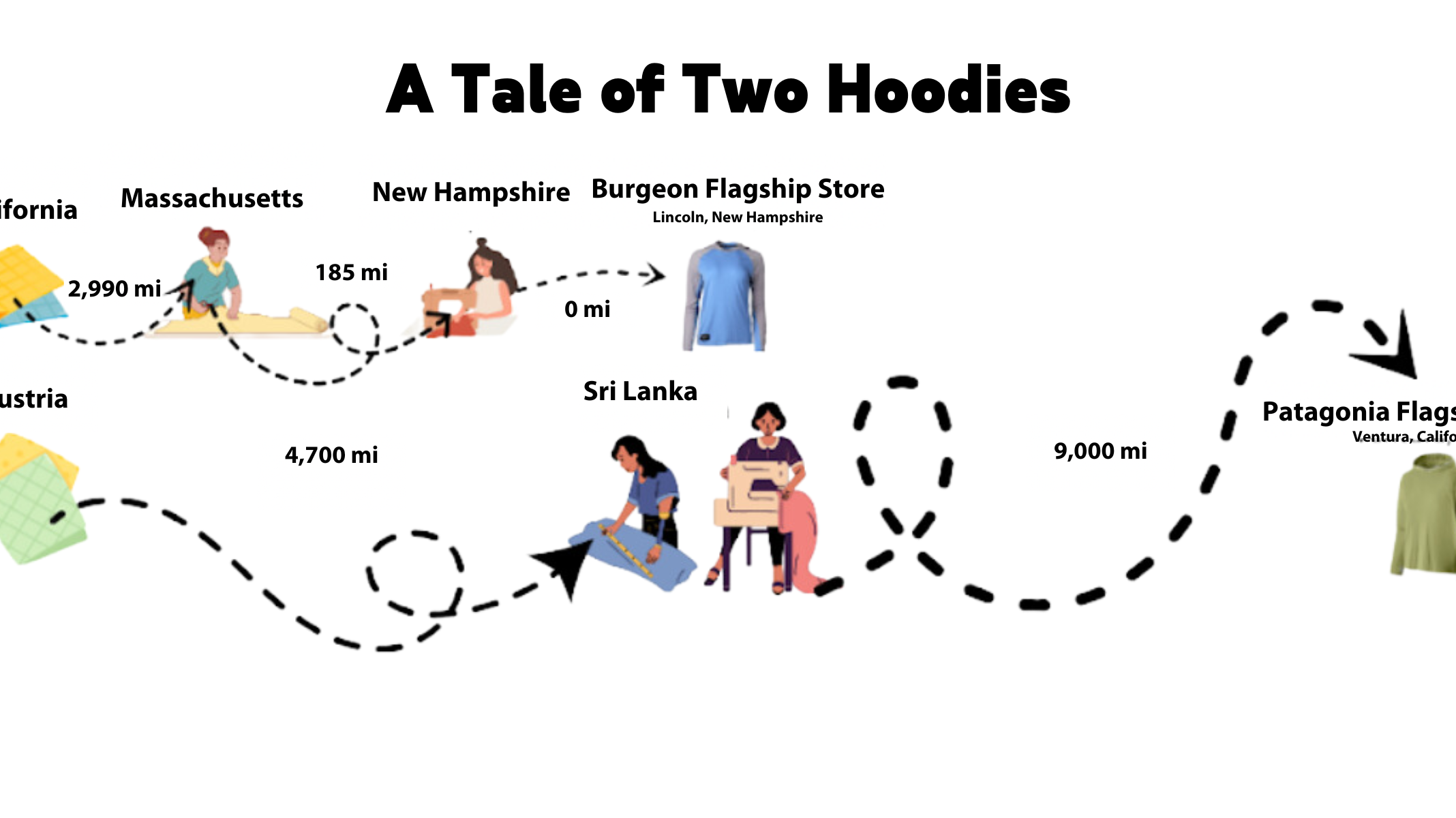 A Tale of Two Hoodies