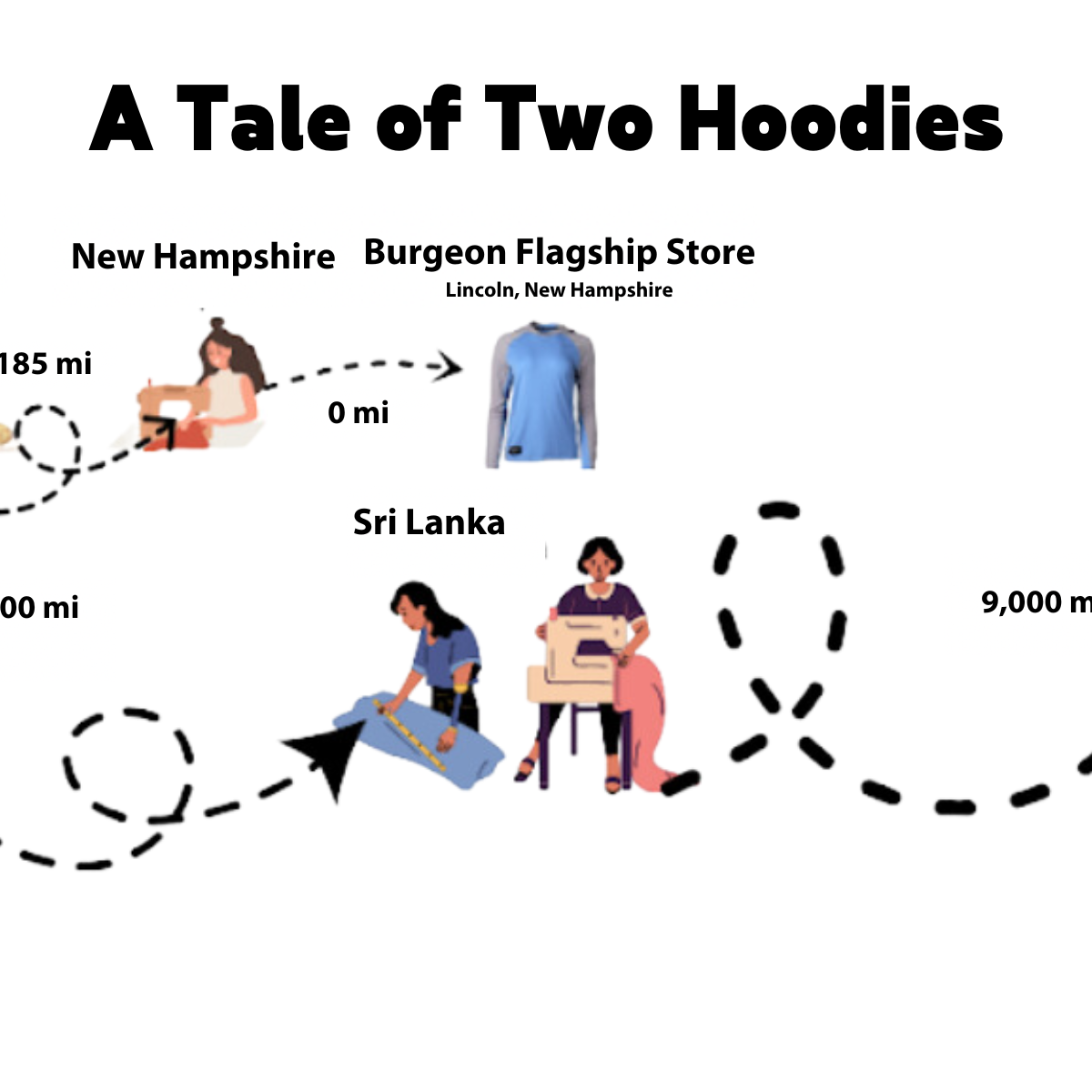 A Tale of Two Hoodies Burgeon Outdoor